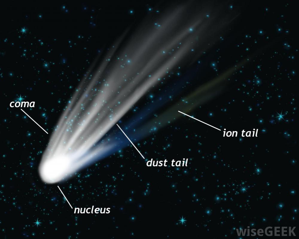 parts-of-a-comet
